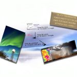 Aviation Aviation Book for Kindle, English, 538 Pages, Print Replica-0